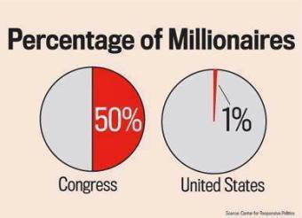 percentage-of-millionaires.jpg